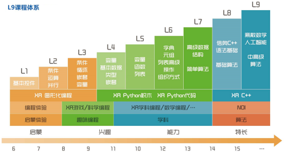 FBEC | 西安飞碟CEO王亚刚:如何用&ldquo;XR课件内容创编工具&rdquo;打造K12教育教学应用场景_VR陀螺